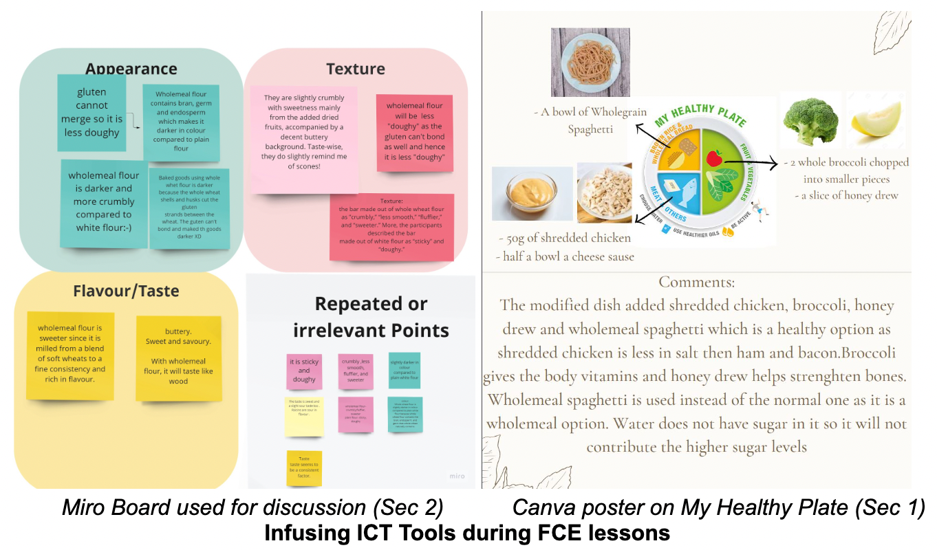 A Miro board with sticky notes on flour properties beside a Canva healthy plate poster with food photos and comments.